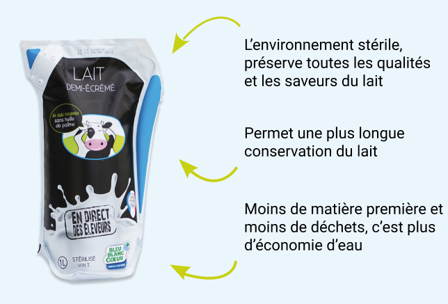 avantage-poche-lait