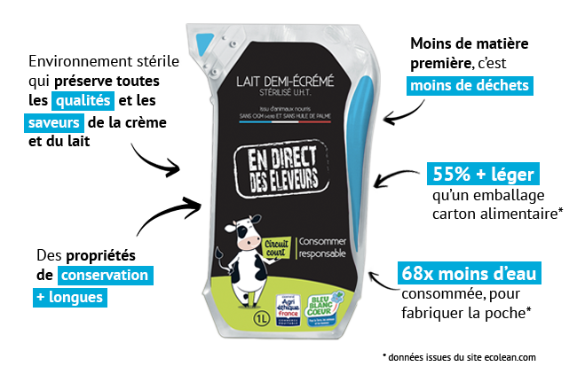 Les atouts de la poche Ecolean EDDE