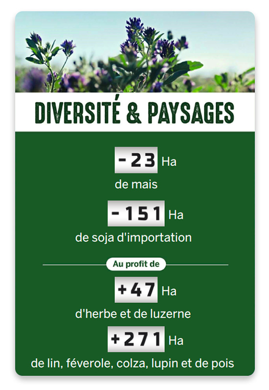 Baromètre Bleu Blanc Coeur - Diversité et Paysages