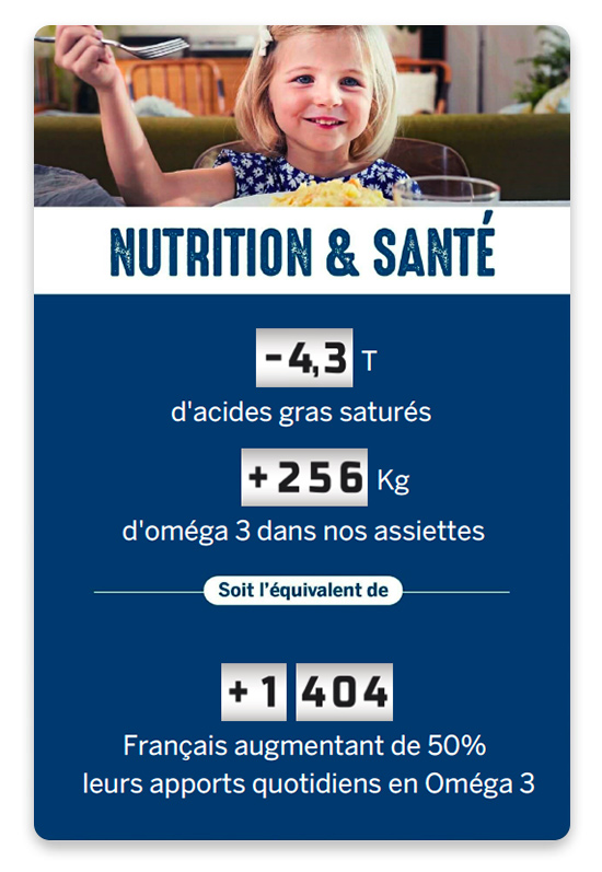Baromètre Bleu Blanc Coeur - Nutrition et Santé