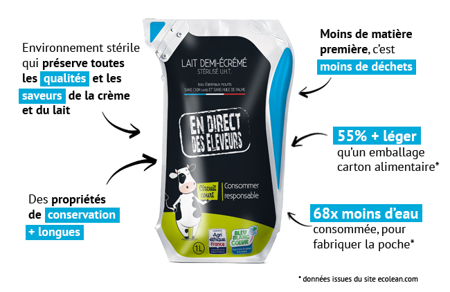 atouts-poche-lait-5 Les atouts de la poche Ecolean EDDE
